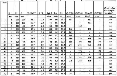 mild steel box section yield strength|yield strength of aluminum tubing.